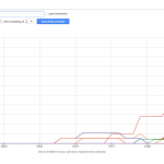 ngram